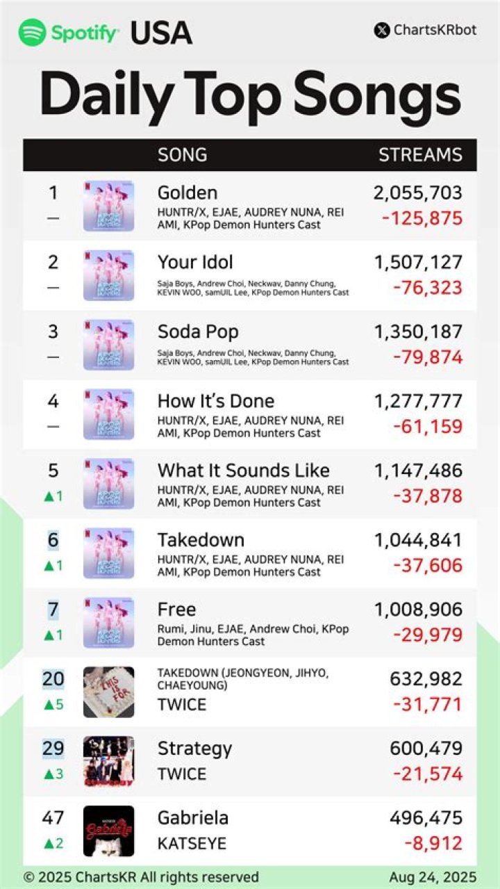 All the songs in the drama