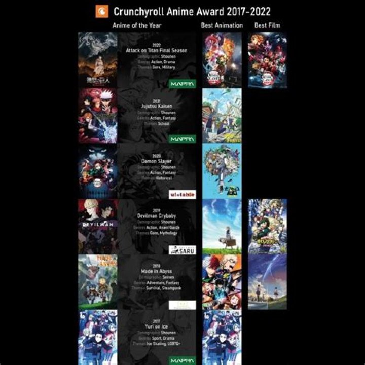 Anime Recapped 2 Youtuber overview