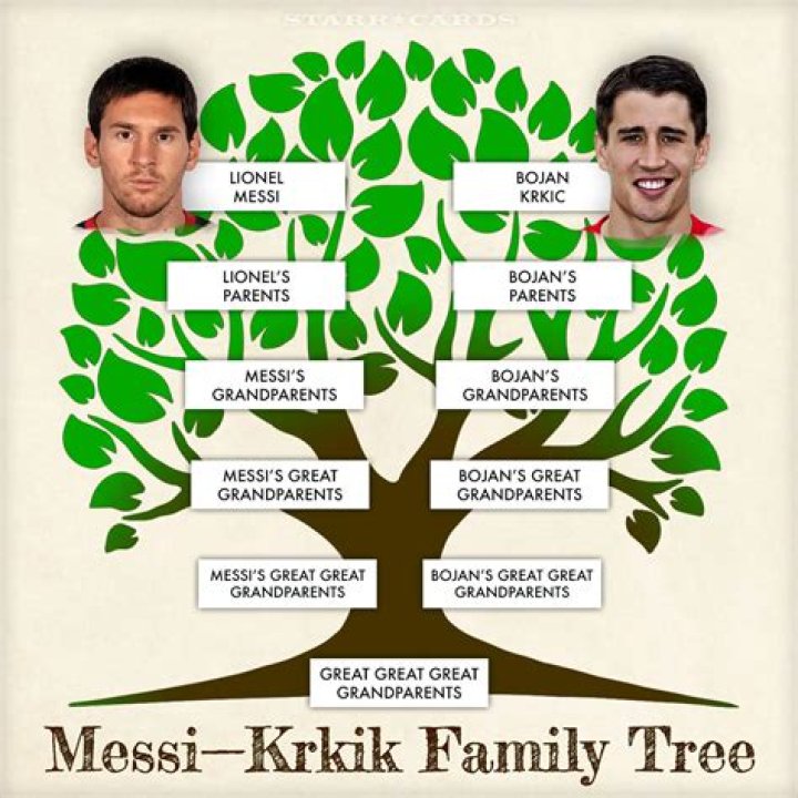 Cristiano Ronaldo – Family, Family Tree