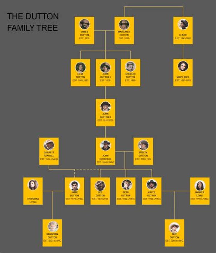 Diane Hendricks – Family, Family Tree
