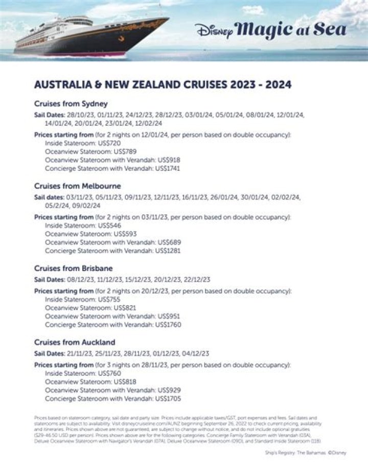 Prince George Tours Australia And New Zealand