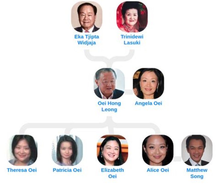 Quek Leng Chan – Family, Family Tree