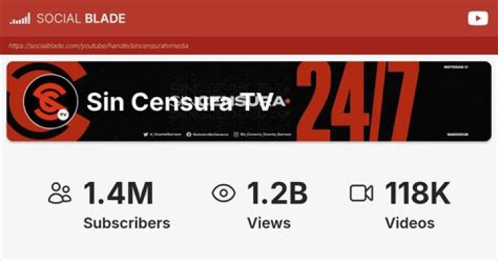 Sin Censura TV video statistics