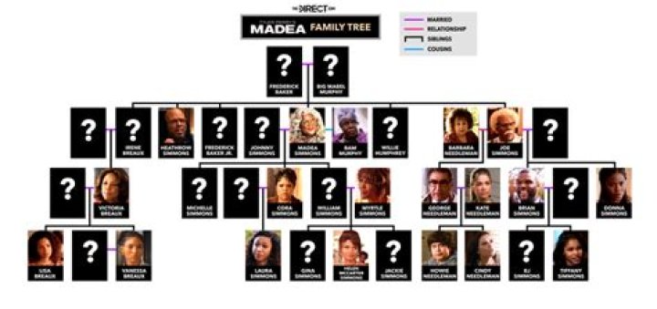 Tyler Perry – Family, Family Tree